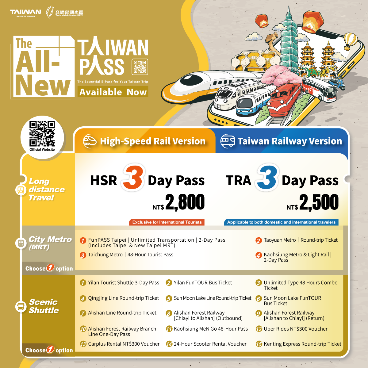 Taiwan PASS Product Overview