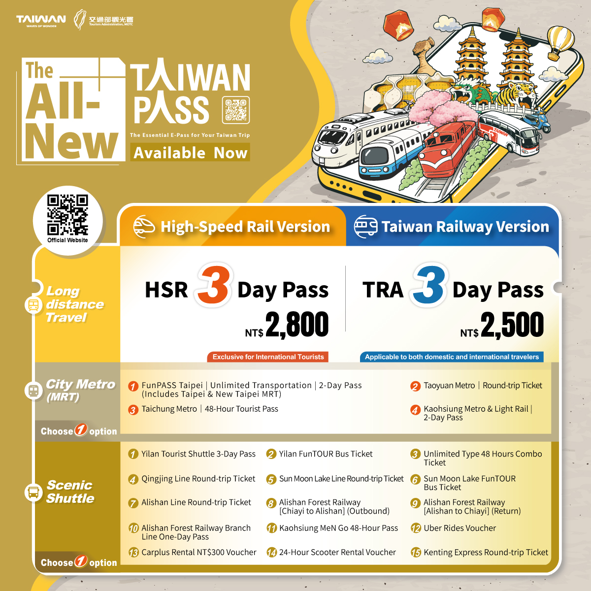 Taiwan PASS Product Overview