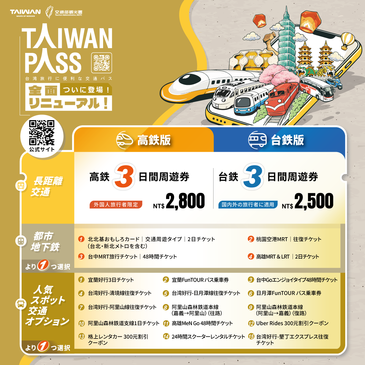 Taiwan PASS 製品一覧