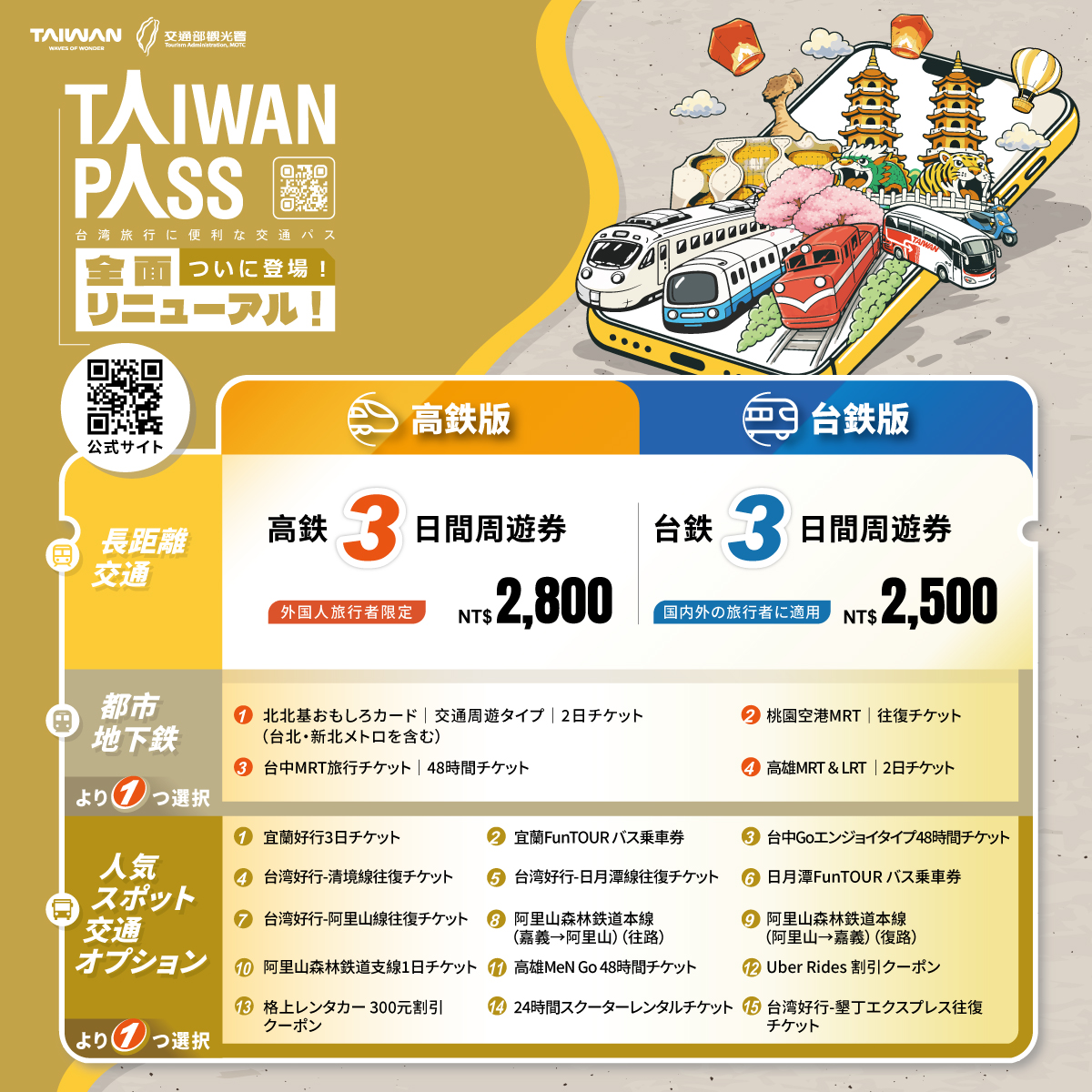 Taiwan PASS 製品一覧