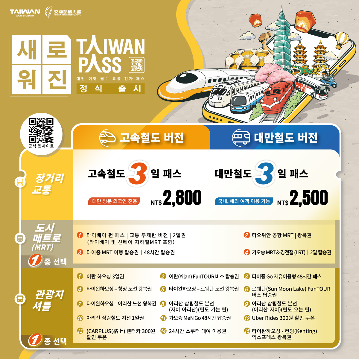 Taiwan PASS 제품 개요