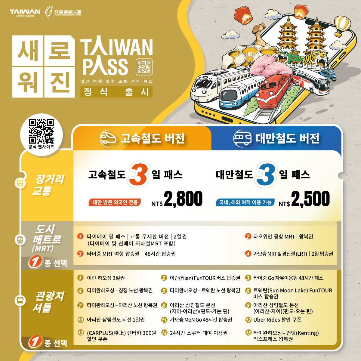 Taiwan PASS 제품 개요