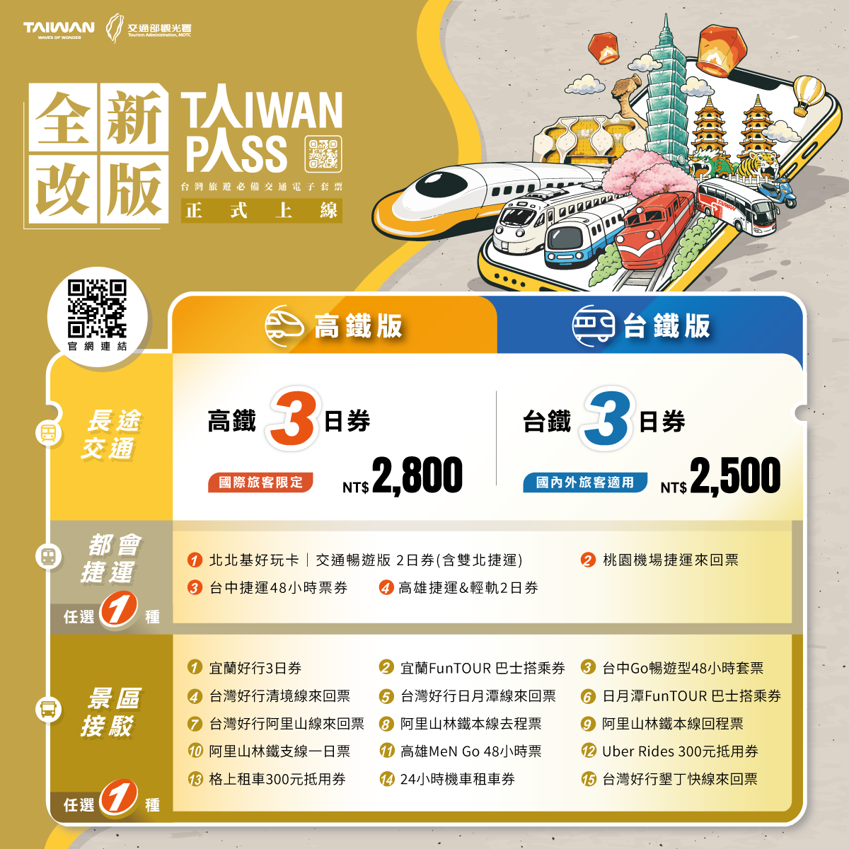 Taiwan PASS產品總覽
