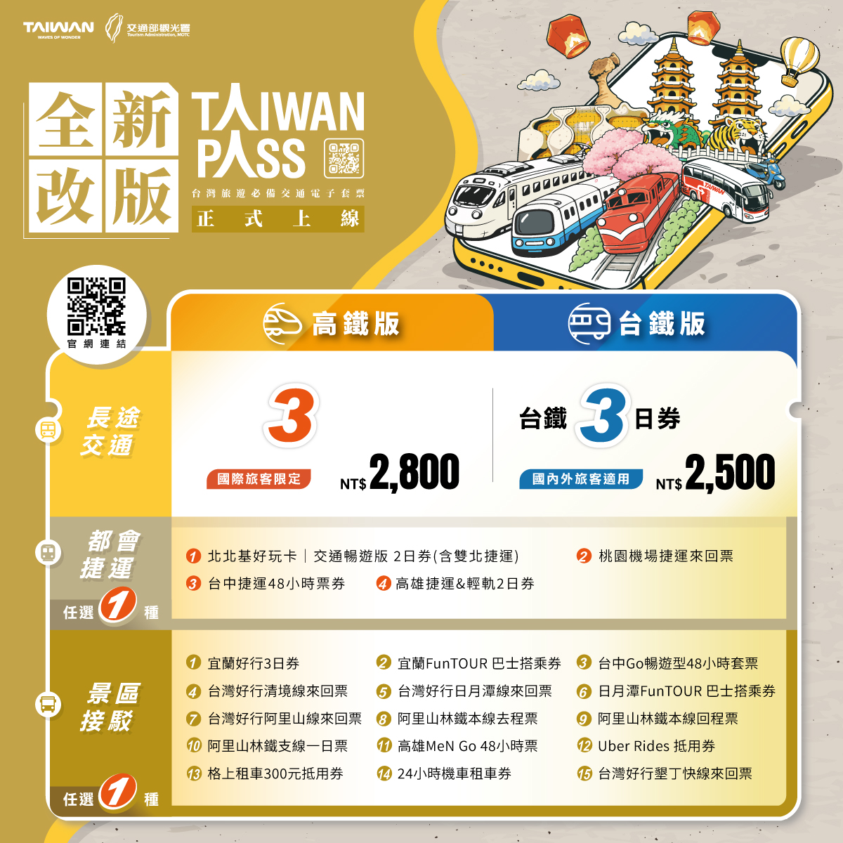 Taiwan PASS產品總覽
