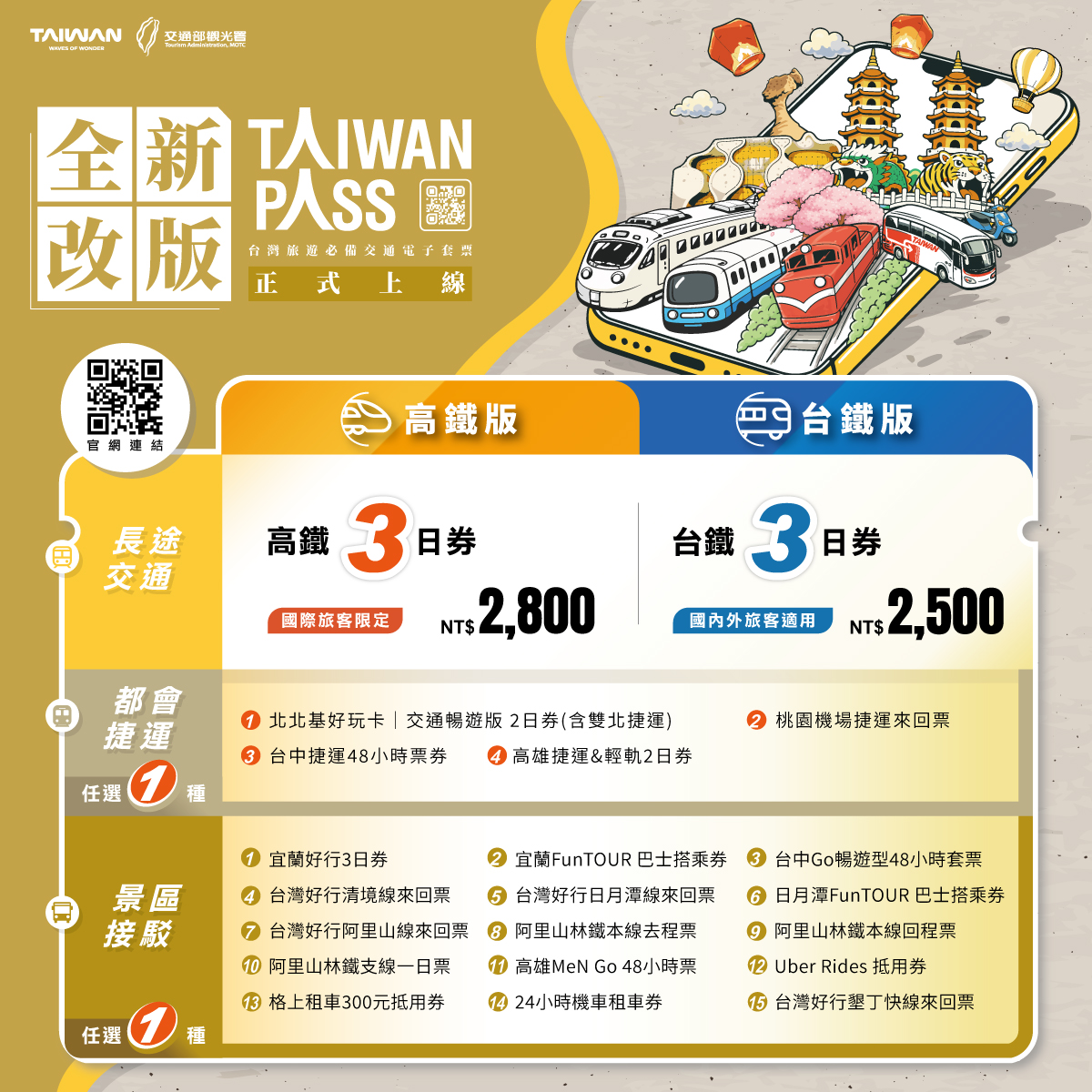 Taiwan PASS產品總覽